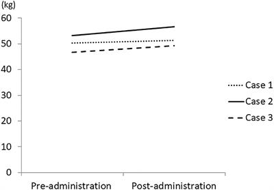 Case Report: Nutritional Examination of Weight Loss Treatment Using Kampo